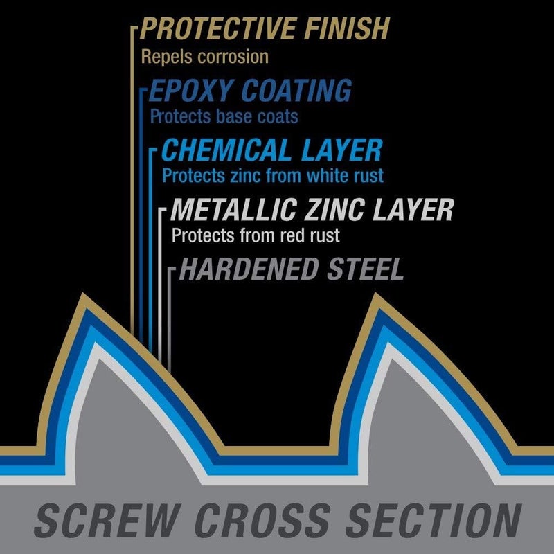 Power Pro 47876 Construction Lag Screws, 5/16"-18 x 3-1/2", Epoxy Coated, Torx/Star Drive Included, Coarse Thread, Decking Screws, Outdoor Rust Resistant, Bronze, 125pcs - Image 1